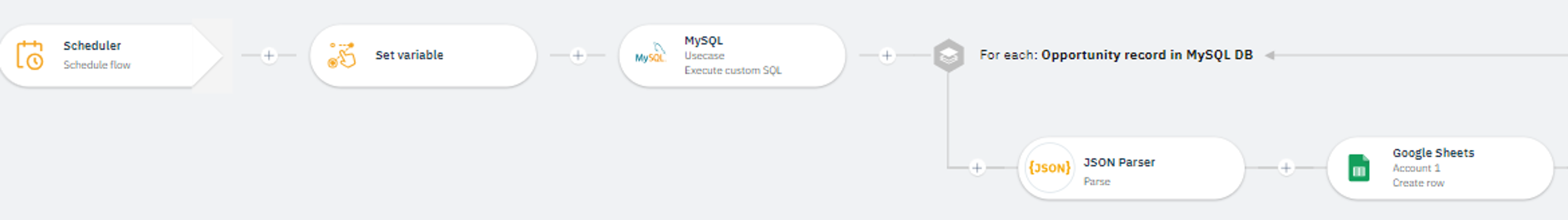 MySQL flow in detailed view